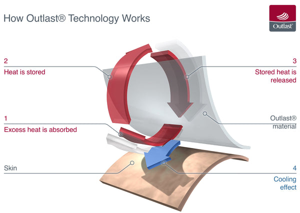 Baker & Bray Temperature Regulating Dog Blanket Dog Blanket Baker & Bray Silver Circle Pets