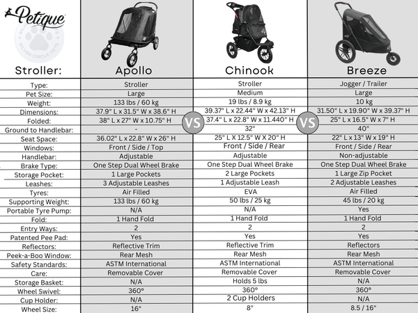 Petique Breeze Pet Jogger Stroller incl. Free Rain Cover & Bike Adapter Pet Strollers Petique Silver Circle Pets