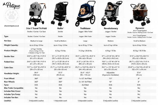 Petique Dynamic 4-in-1 Pet Stroller Travel System-Pet Strollers-Petique- Silver Circle Pets