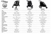 Petique Dynamic 4-in-1 Pet Stroller Travel System-Pet Strollers-Petique- Silver Circle Pets