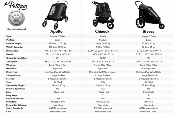 Petique Dynamic 4-in-1 Pet Stroller Travel System-Pet Strollers-Petique- Silver Circle Pets