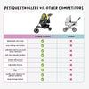 Petique Revolutionary Pet Stroller-Pet Strollers-Petique- Silver Circle Pets