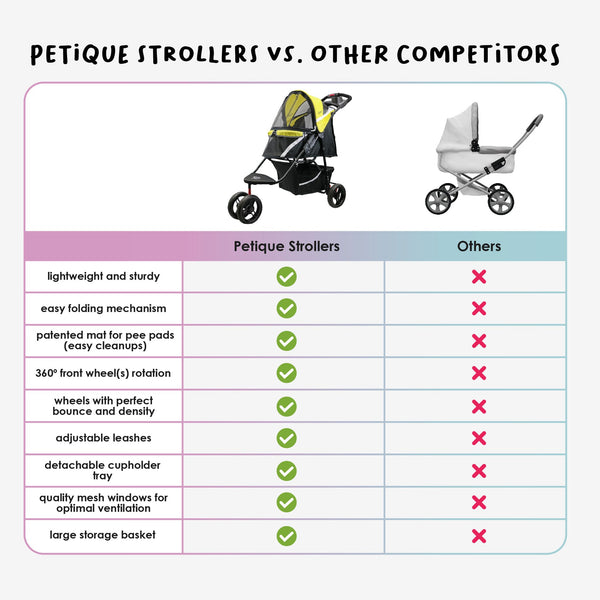 Petique Revolutionary Pet Stroller-Pet Strollers-Petique- Silver Circle Pets