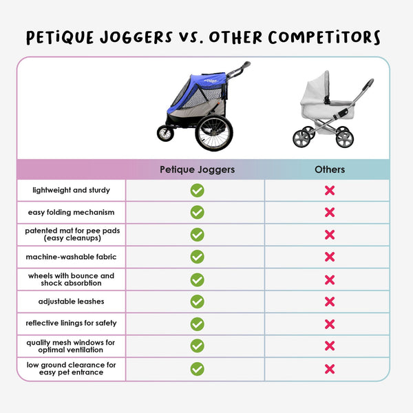 Petique Trailblazer Pet Stroller & Dog Bike Trailer incl. Free Rain Cover + Tow Bar-Pet Strollers-Petique- Silver Circle Pets
