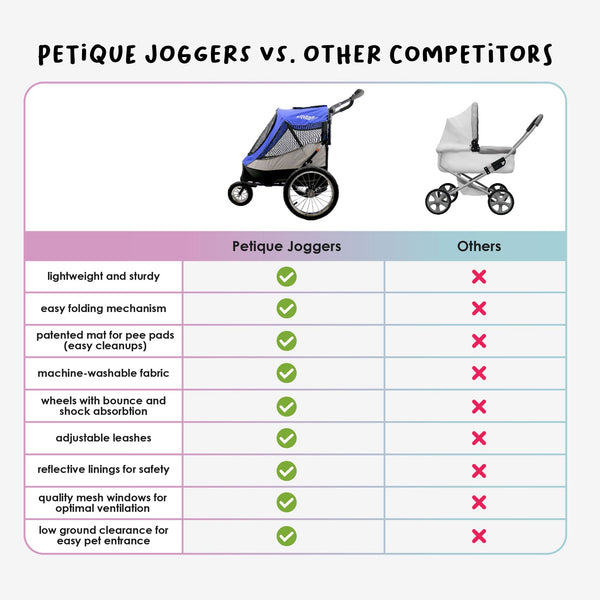 Petique Trailblazer Pet Stroller & Dog Bike Trailer incl. Free Rain Cover