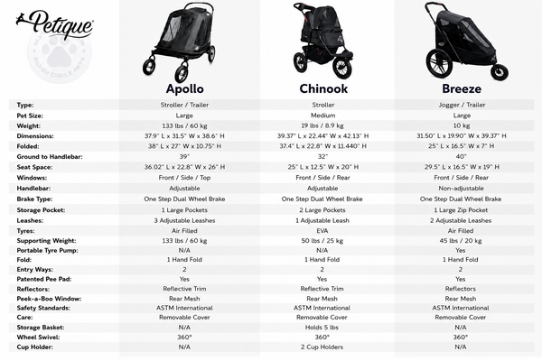 Petique Apollo Elite Pet Stroller & Trailer | Integrated Ramp