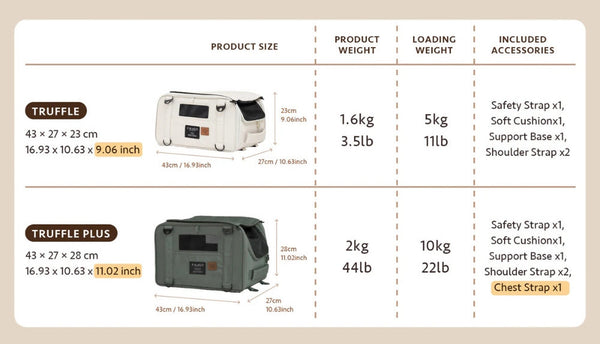 FikaGO Truffle | 6-in-1 Folding Pet Carrier | Airline Approved