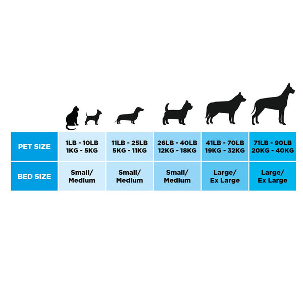 Baker & Bray Eco Luxe Orthopaedic Luxury Dog Bed-Dog Beds-Barker & Bray- Silver Circle Pets