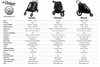 Petique 3-in-1 Tri-Fold Pet Stroller Travel System-Pet Strollers-Petique- Silver Circle Pets