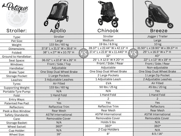 Petique Chinook Pet Stroller incl. Free Rain Cover-Pet Strollers-Petique- Silver Circle Pets