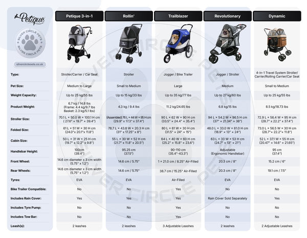 Petique Dynamic 4-in-1 Pet Stroller Travel System-Pet Strollers-Petique- Silver Circle Pets