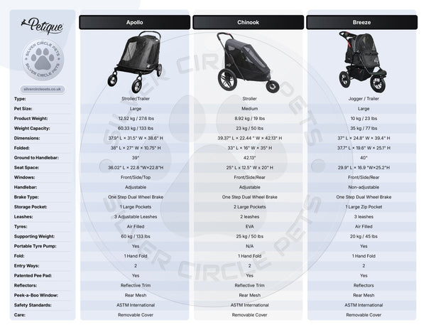 Petique Dynamic 4-in-1 Pet Stroller Travel System-Pet Strollers-Petique- Silver Circle Pets