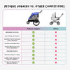 Petique Trailblazer Pet Stroller & Dog Bike Trailer incl. Free Rain Cover + Tow Bar-Pet Strollers-Petique- Silver Circle Pets